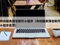 阜阳狗动图表情包制作小程序（狗动图表情包制作小程序免费）